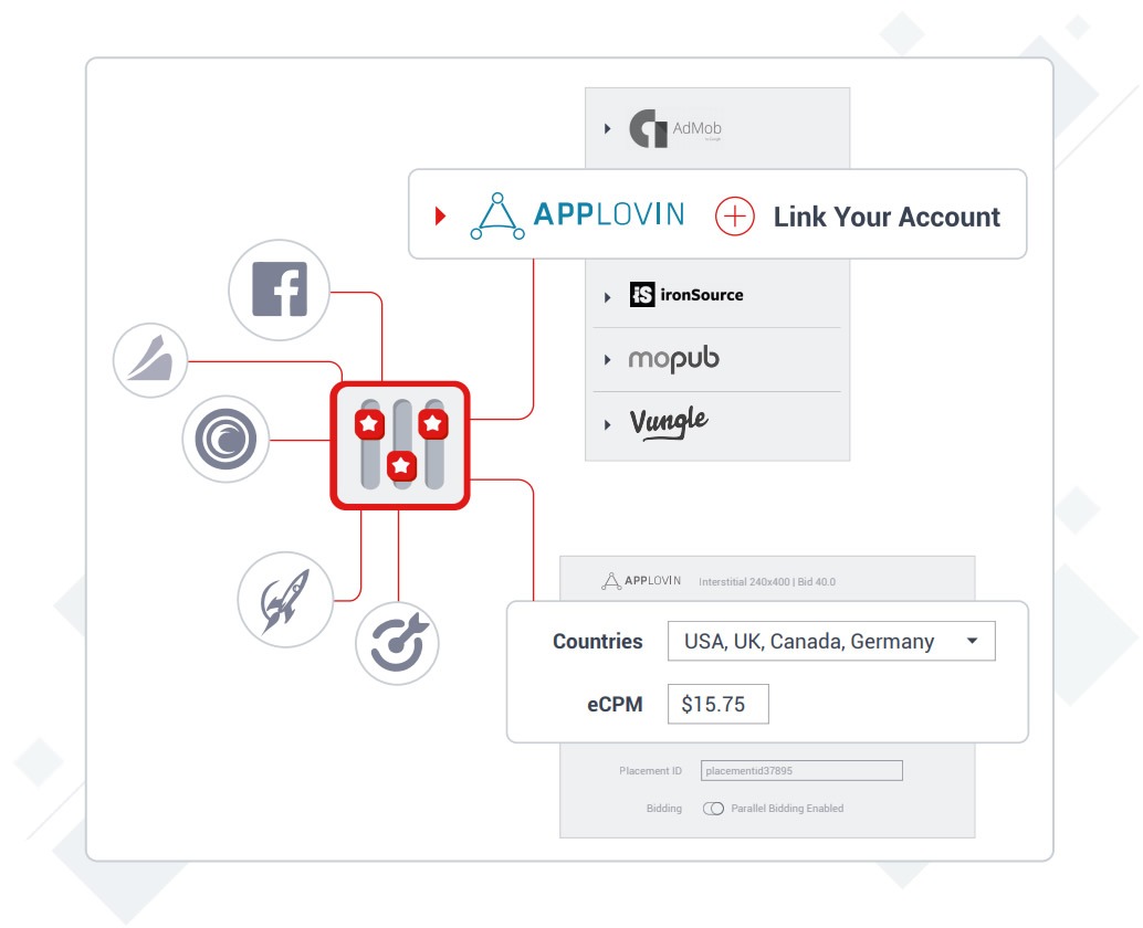 Networks Setup scheme