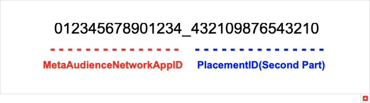 Placement ID format